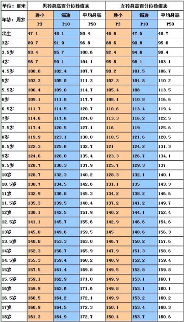 國際兒童身高發(fā)育標準表.jpg